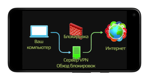 VPN в России