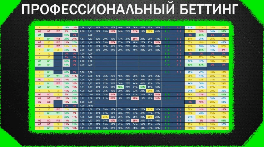 Инсайды для анализа ставок