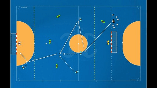 Шаблон 7×6 с двойным pivot в гандболе