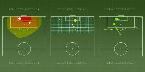 График xG-импульса в футбольном матче